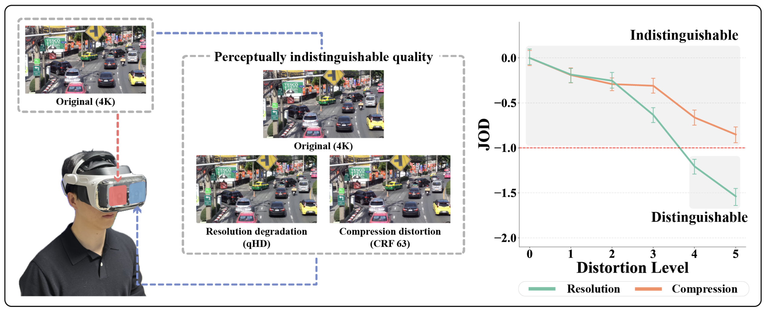 When One Eye Sees Less: Uncovering Perceptual Quality Thresholds of Asymmetric Quality Degradation in 4K XR Displays