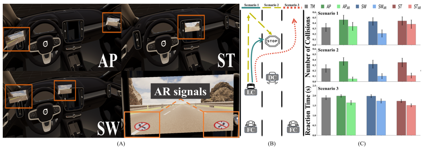 A Study on the Effectiveness of Augmented Reality Signal-Integrated Camera Monitor Systems for Safe Lane Changing
