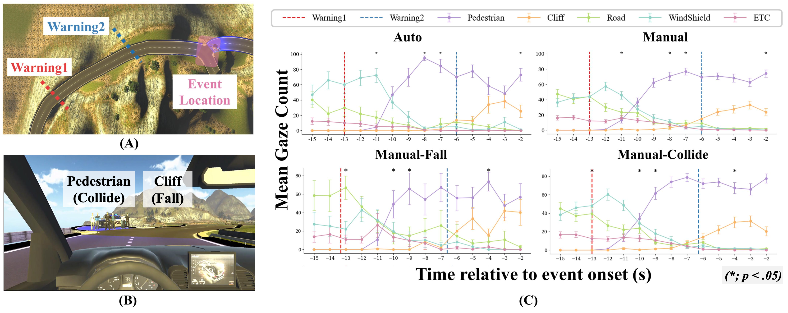 Your Eyes Hold Your Mind: Gaze-Based Inference of Human Decision-Making in Conditionally Automated Driving