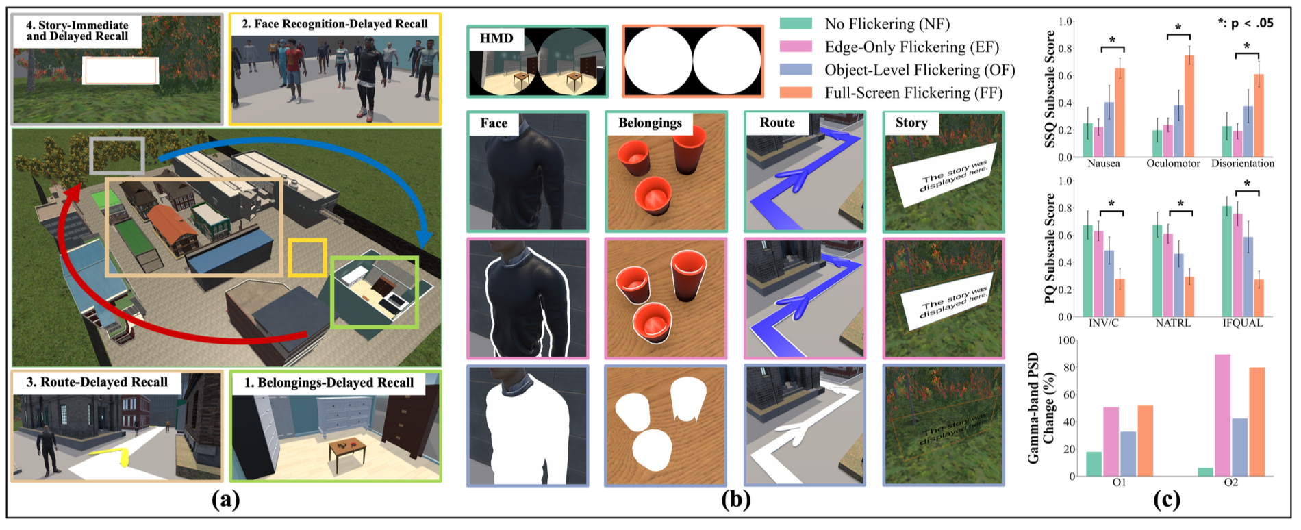 Improving User Experience in VR-Based Gamma Entrainment During Cognitive Tasks via Edge-Only Flickering: A Pilot Study